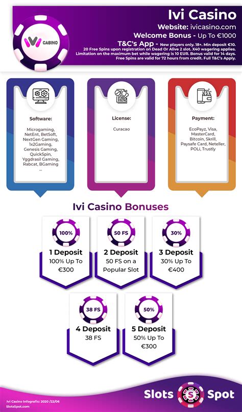 ivi casino bonus code